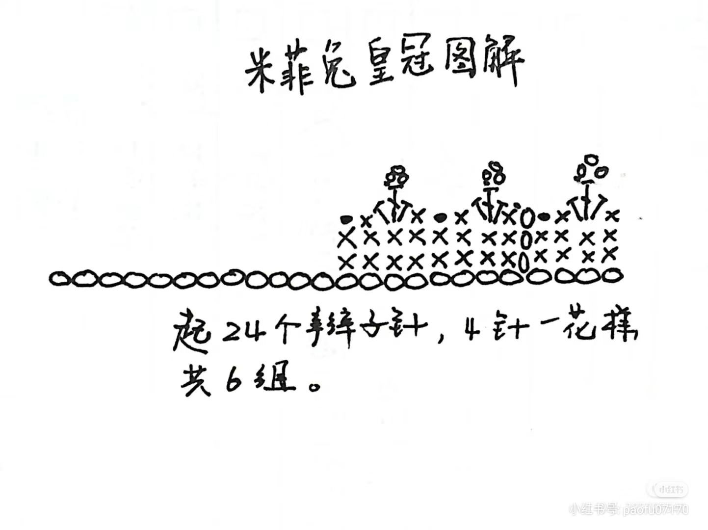 Miffy Rabbit Amigurumi Crochet Pattern Chart