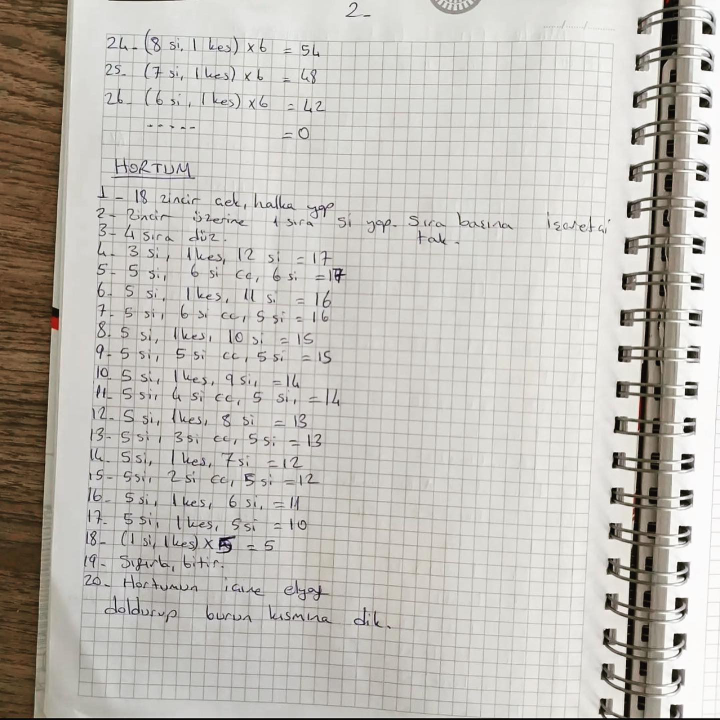 Mini Fil Amigurumi Tarifleri - Móc Len Búp bê Voi Mini (Rabia Bölükbaşı)