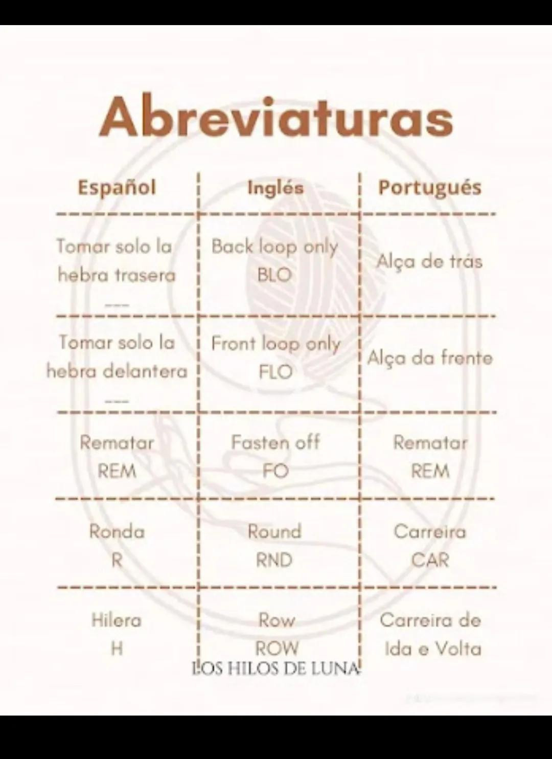 Mini Guía Básica para tejer a crochet: Parte II - Abreviaturas Básicas en Español, Inglés y Portugués