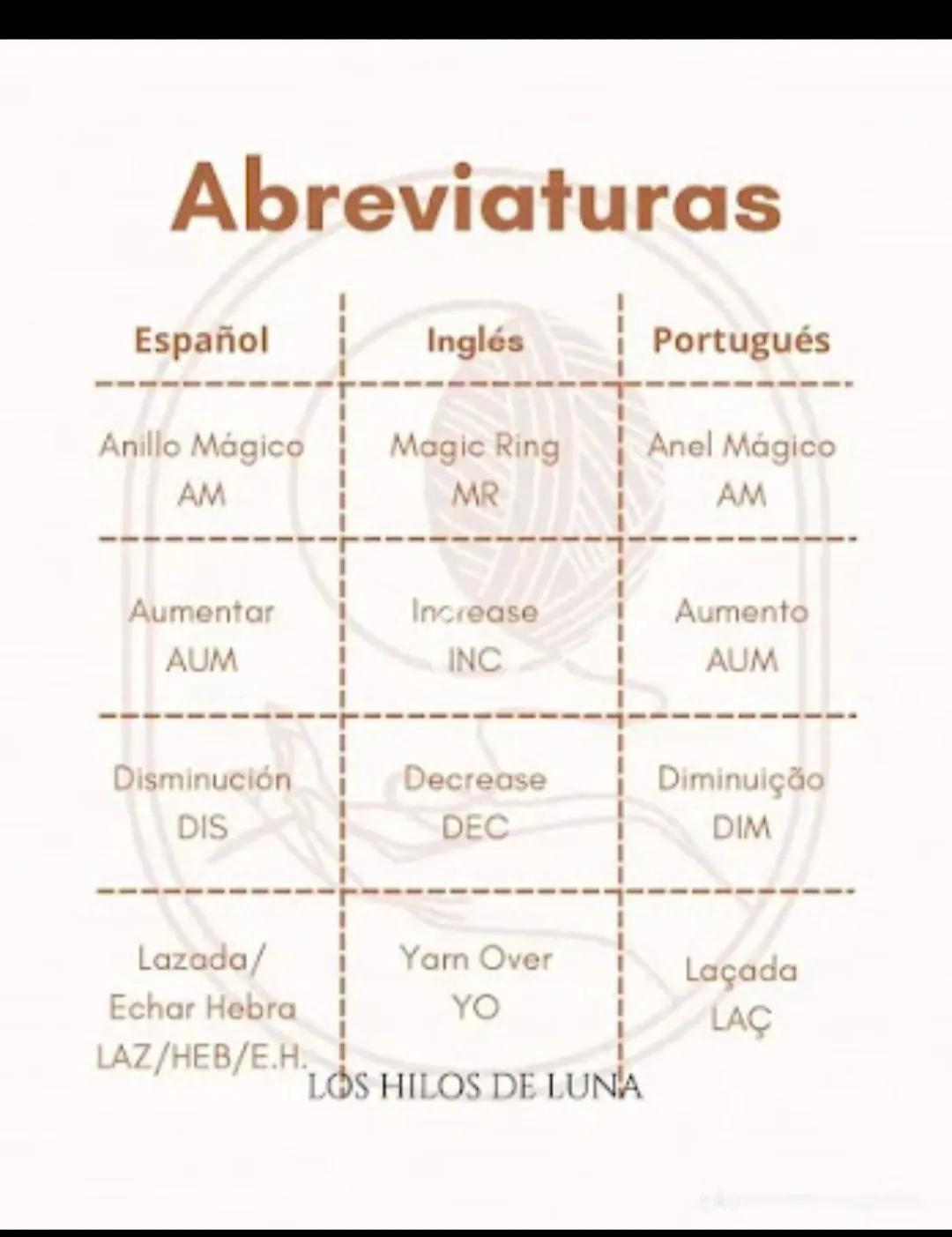 Mini Guía Básica para tejer a crochet: Parte II - Abreviaturas Básicas en Español, Inglés y Portugués