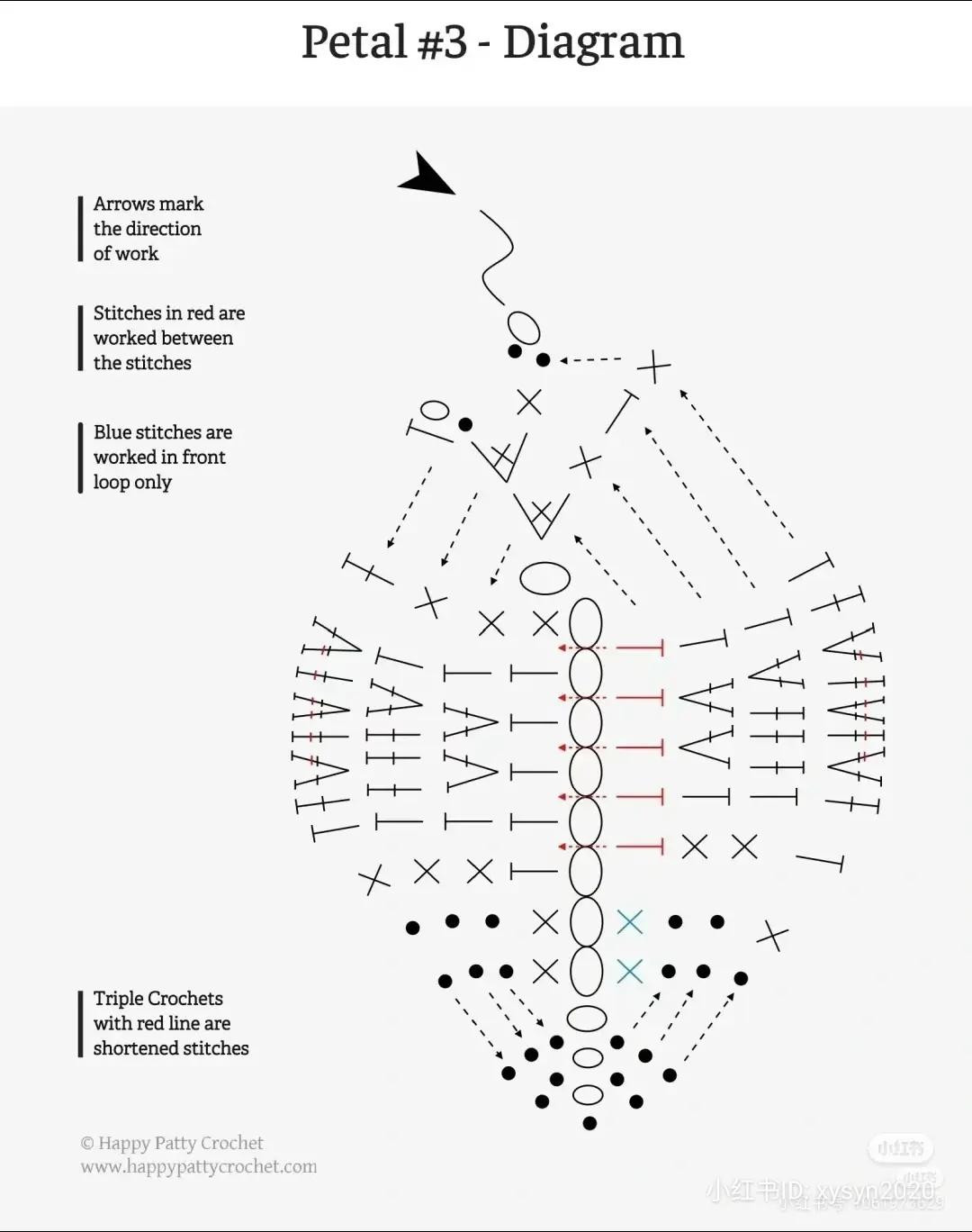 Mini Stem Rose Crochet Pattern: Complete Guide with Diagrams and Instructions for Petals