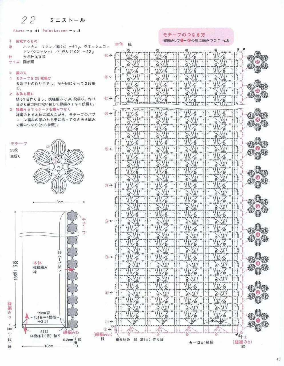 Mini Stole Pattern with Green Gradient and White Flower Edges - Japanese Crochet Chart