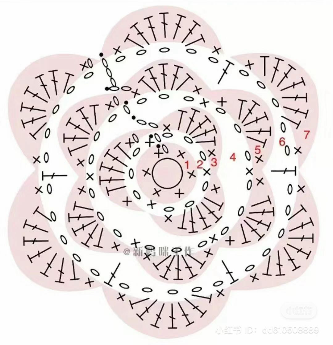 Pastel Fairy Flower Crochet Dress Pattern Chart