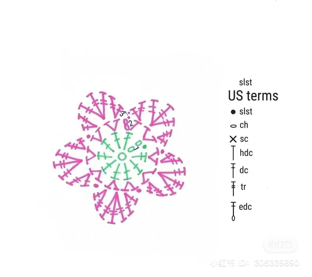 Pastel Flower Bag Crochet Pattern and Chart