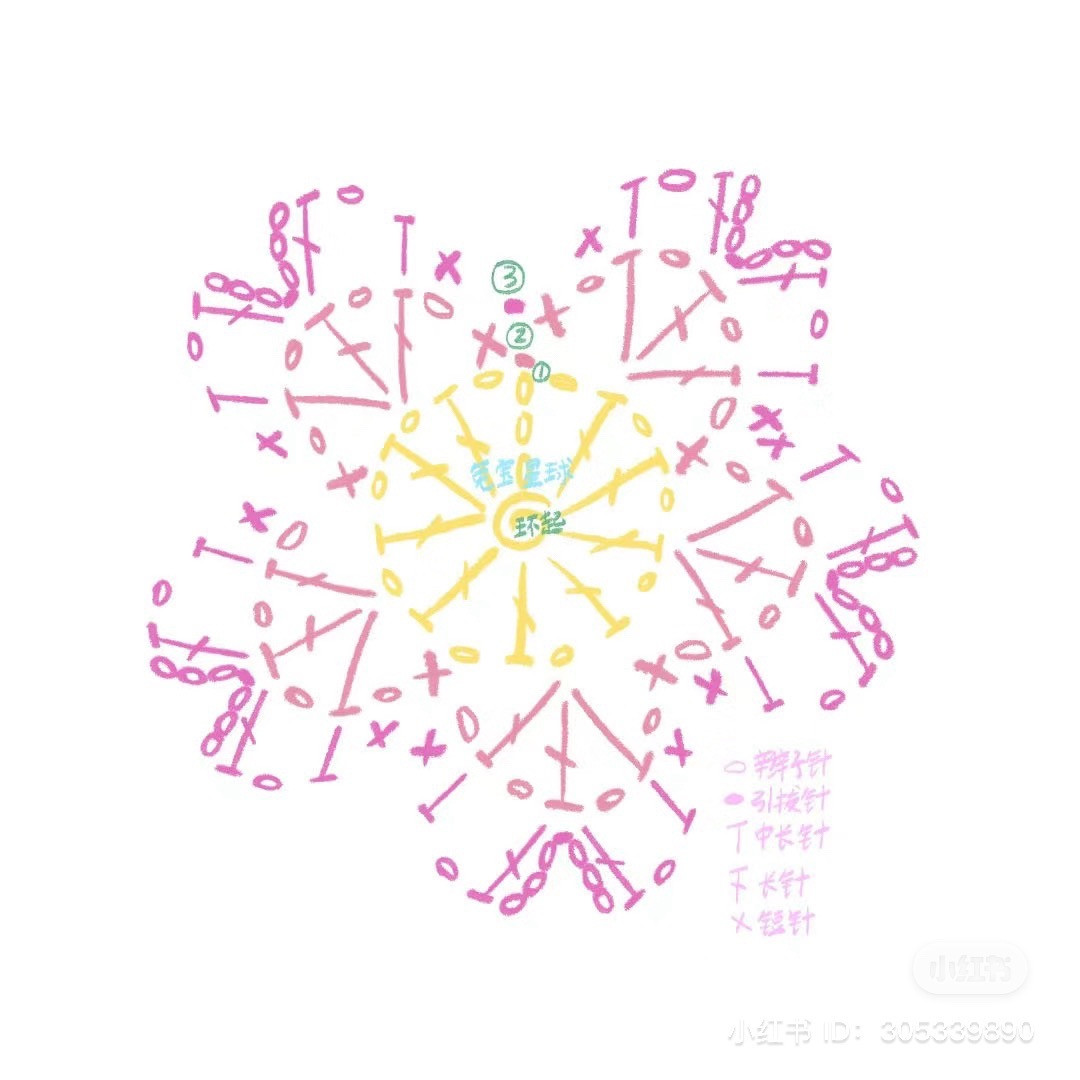 Pastel Flower Bag Crochet Pattern and Chart