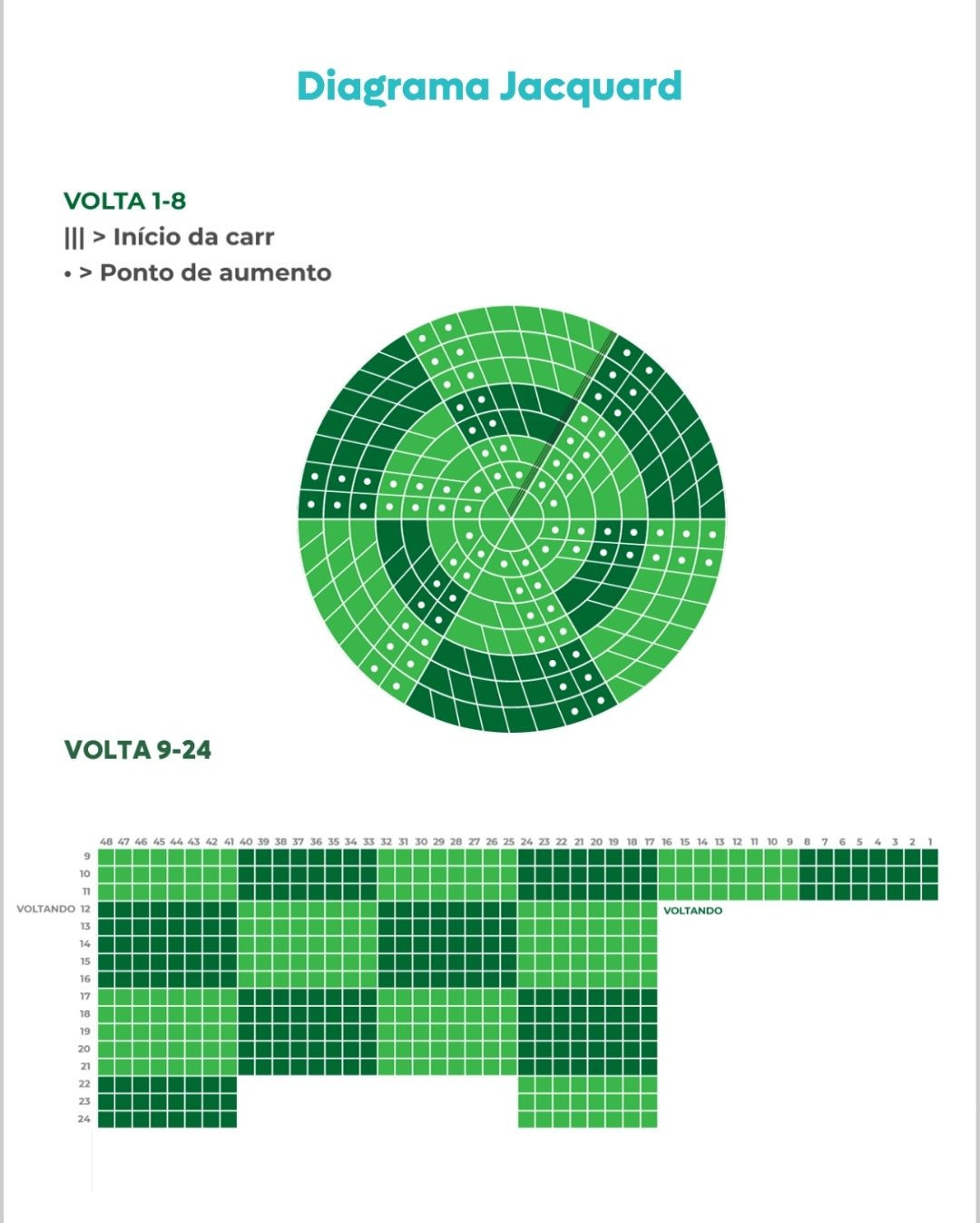 Patrón Amigurumi Chapulín Colorado: Guía Paso a Paso y Diagrama Jacquard