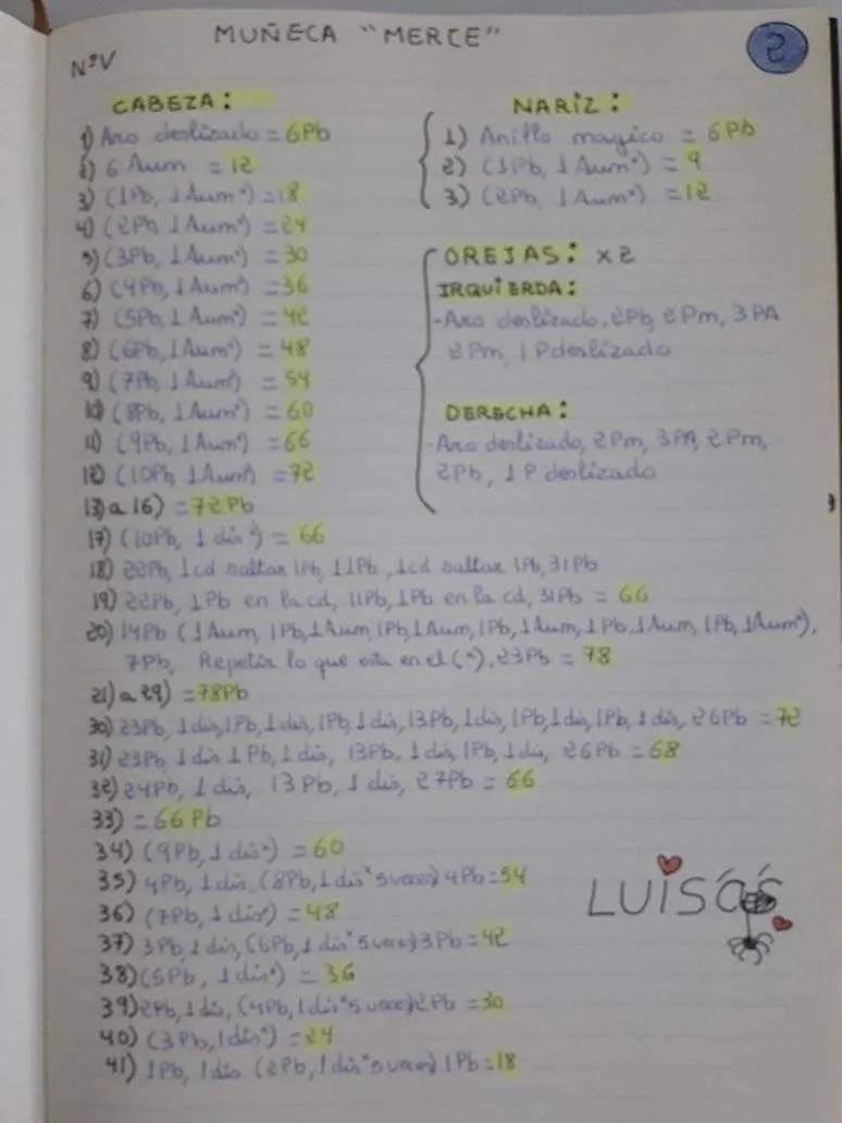 Patrón Amigurumi Muñeca Policía Española Merce