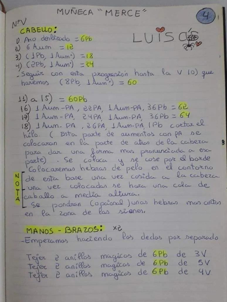 Patrón Amigurumi Muñeca Policía Española Merce