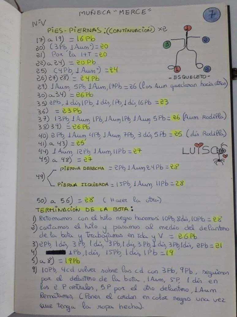 Patrón Amigurumi Muñeca Policía Española Merce