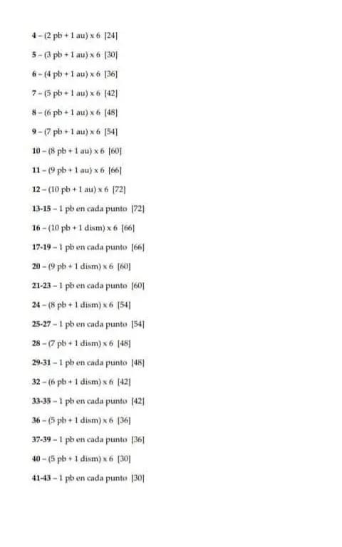 Patrón de Amigurumi Dinosaurio Triceratops Rosa