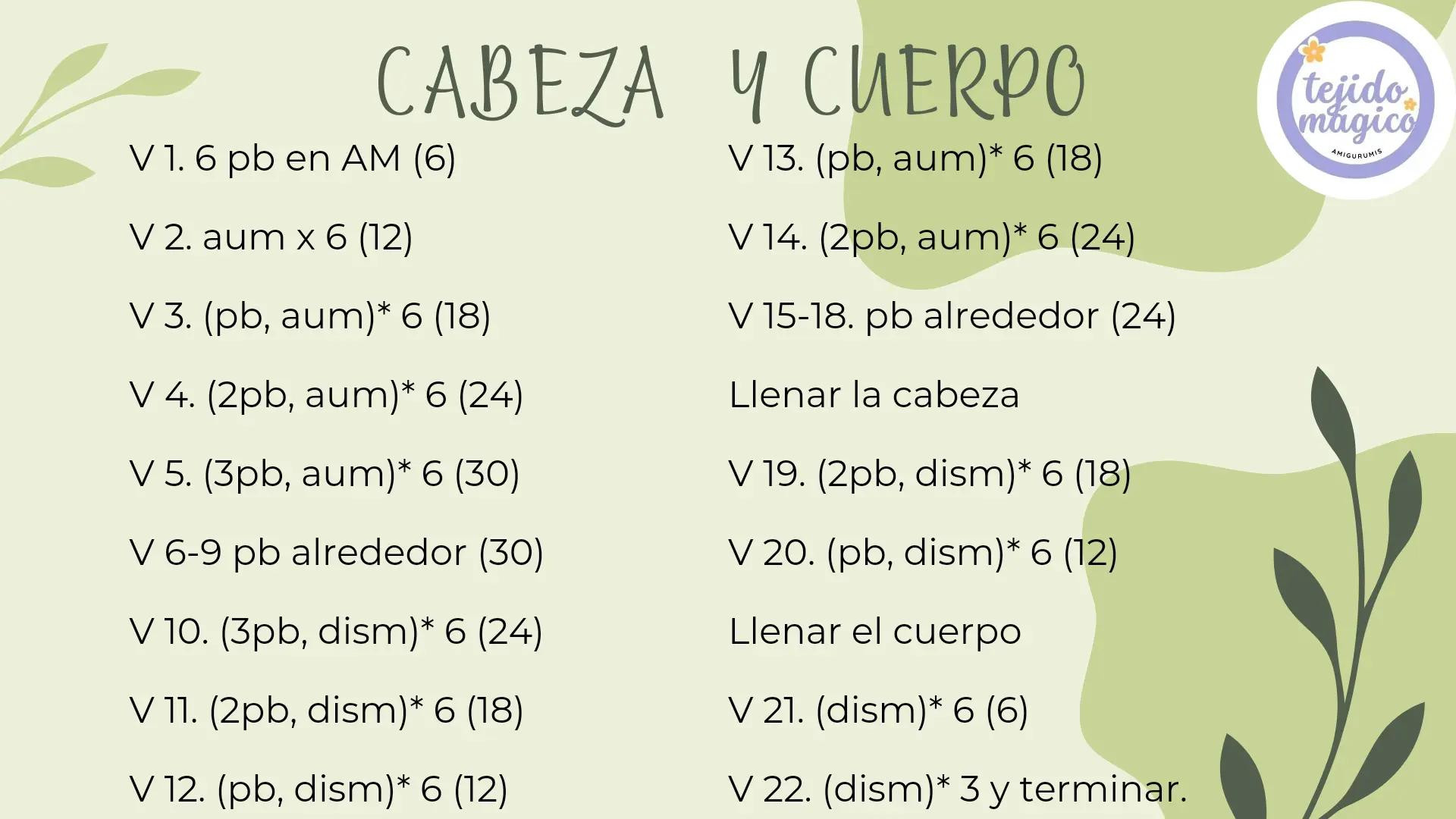 Patrón Gratis Rana Amigurumi Verde