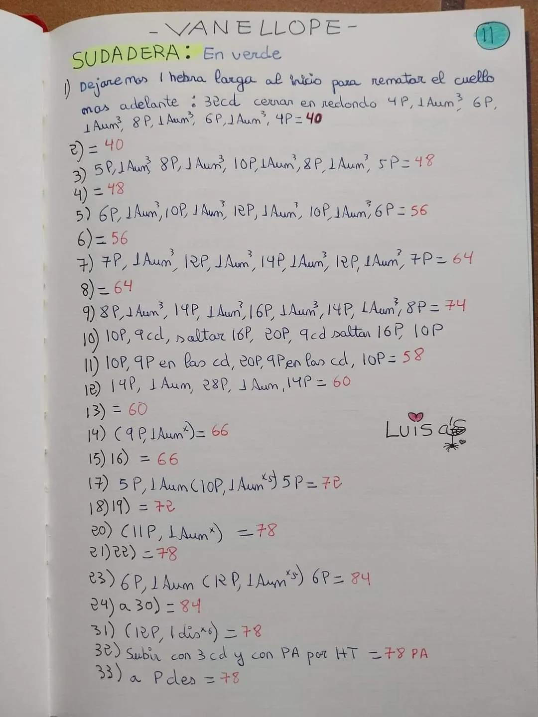 Patrón Gratuito Amigurumi Vanellope de Wreck-It Ralph