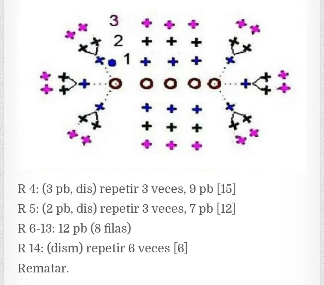 Patrón gratuito de conejito Amigurumi: Patrón completo paso a paso para tejer un adorable conejo de crochet en varios colores