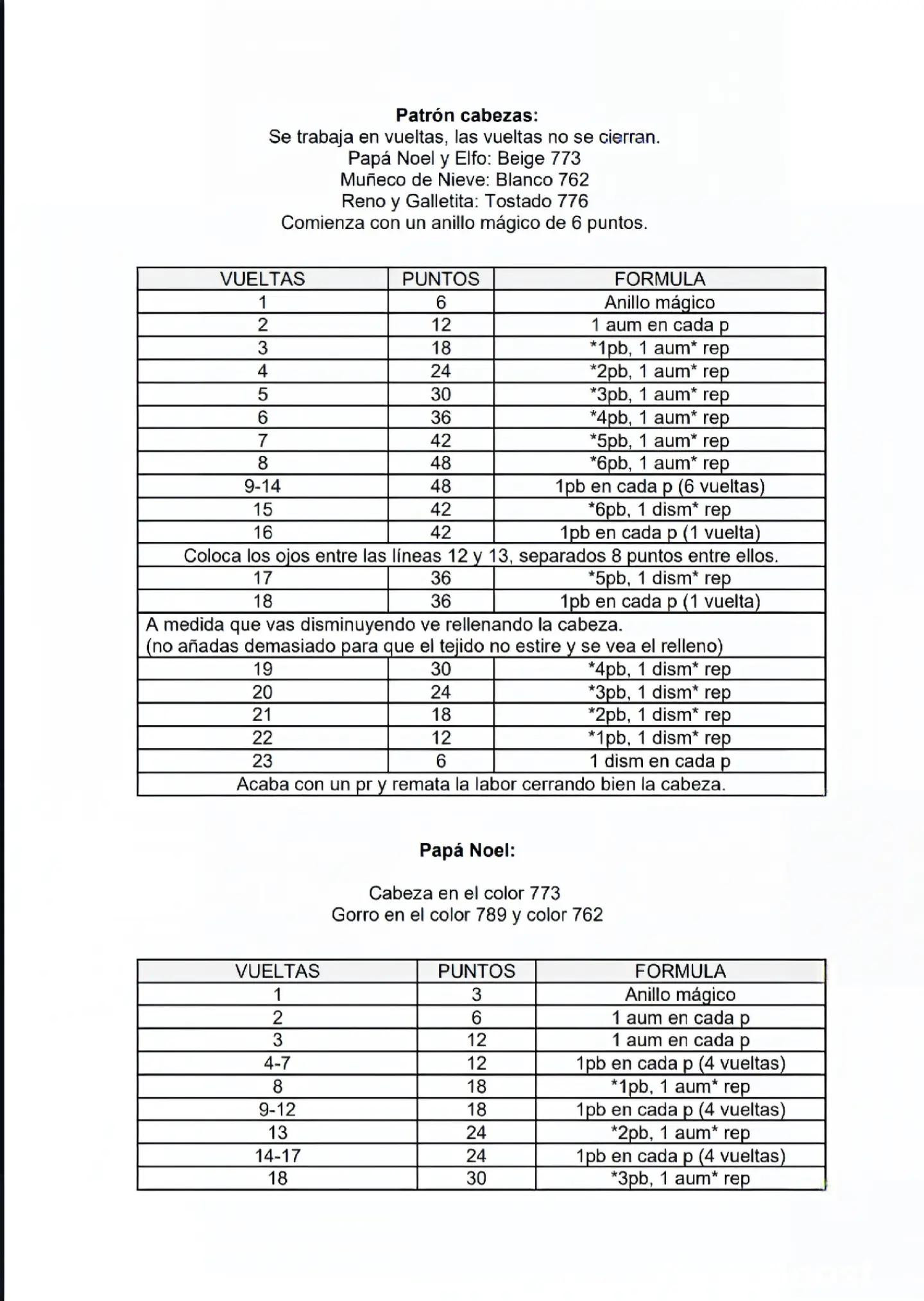 Patrones Amigurumis Navideños: Papá Noel, Elfo, Muñeco de Nieve y Reno