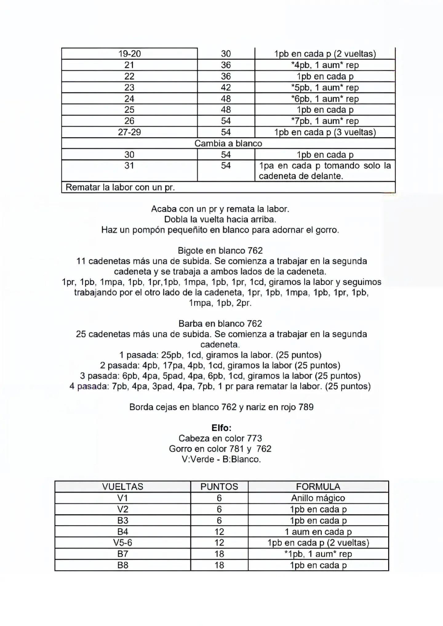 Patrones Amigurumis Navideños: Papá Noel, Elfo, Muñeco de Nieve y Reno