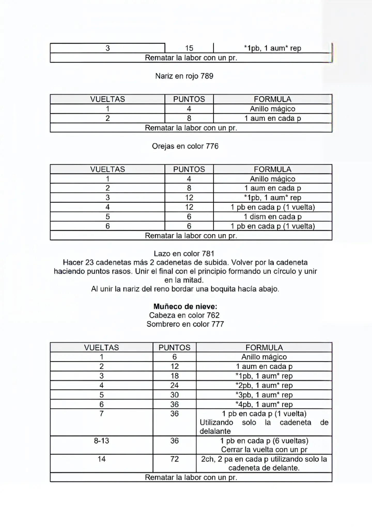 Patrones Amigurumis Navideños: Papá Noel, Elfo, Muñeco de Nieve y Reno