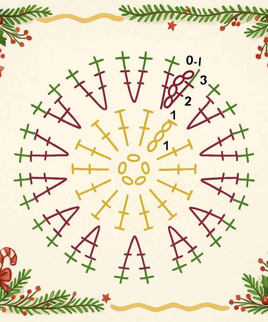 Pattern crochet per palline natalizie colorate e decorazioni di Natale