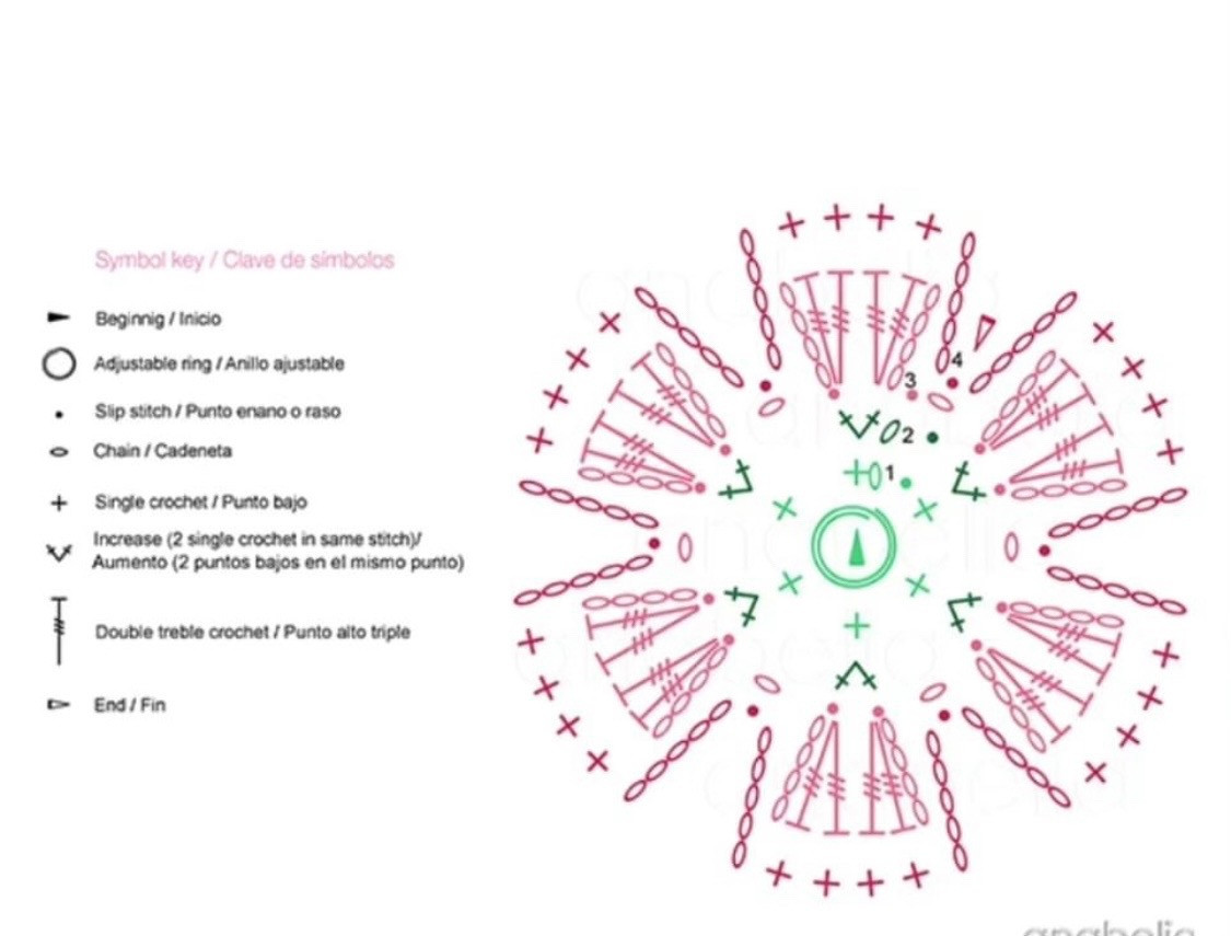 Pink Crochet Flower Flat Chart Pattern with Green Center