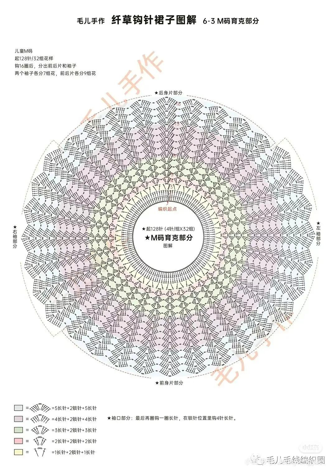 Rainbow Crochet Dress Pattern: Detailed Chart for Colorful Summer Top