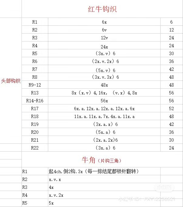 Red Bull Crochet Amigurumi Doll Pattern with Horns and Smiling Face