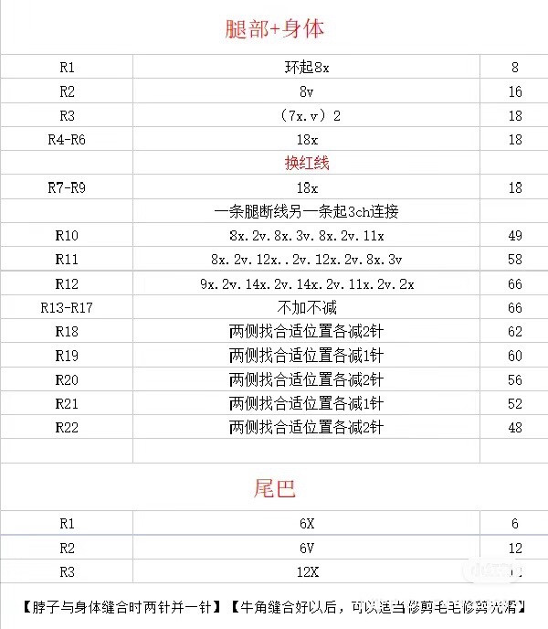 Red Bull Crochet Amigurumi Doll Pattern with Horns and Smiling Face