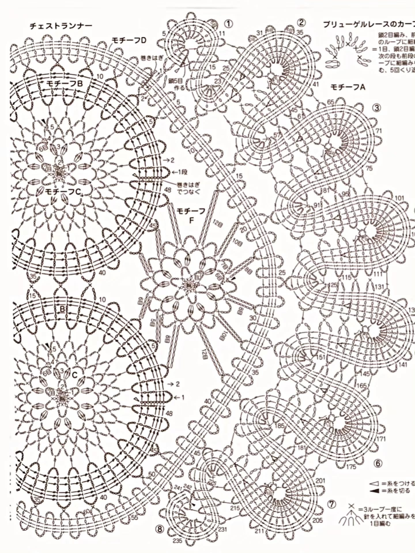 Rococo Style Chest Runner - White Lace Crochet Table Runner Chart Pattern