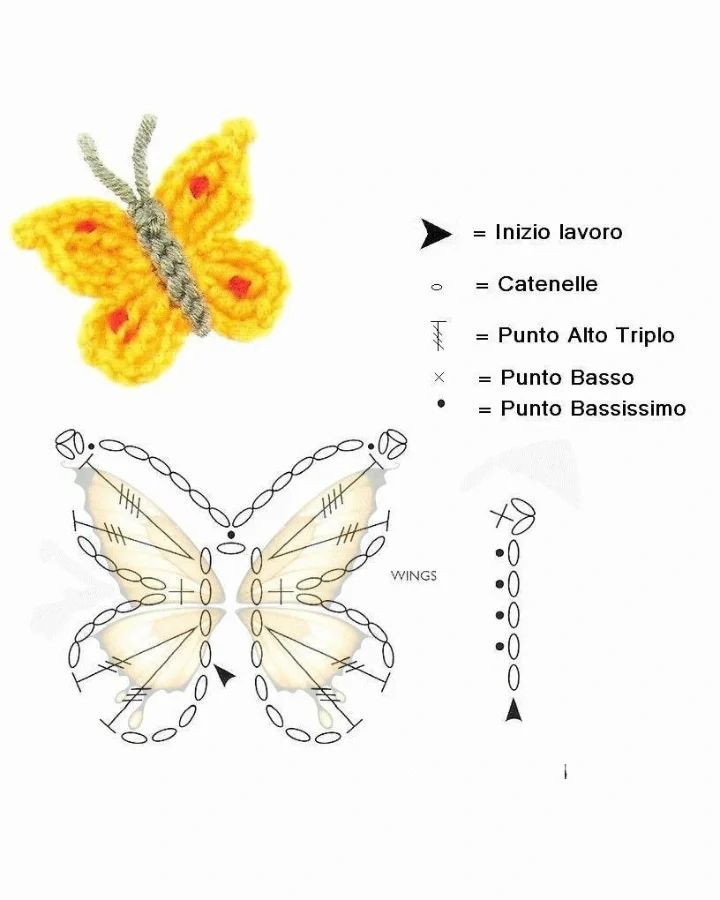 Schematic diagrams and finished examples of various decorative crochet butterflies