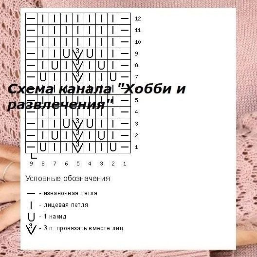 Схема узора спицами: ажурный узор с накидами и убавками для рукавов или планок