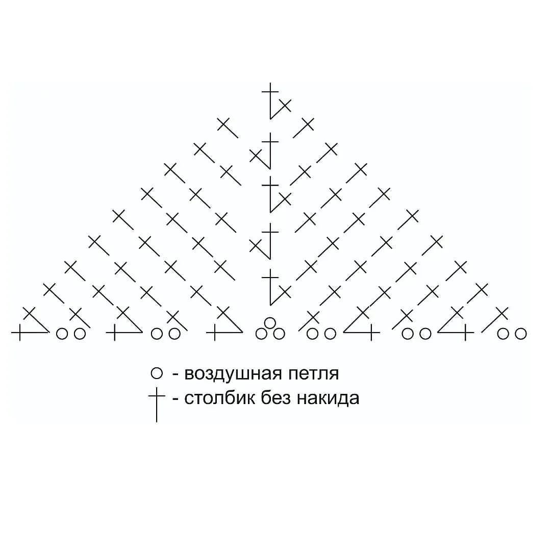 Схема вязания корзины конверт: описание, материалы и пошаговая инструкция