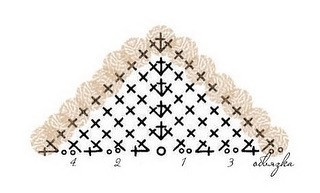 Схема вязания крючком ушек для ободка или шапки, пошаговое описание и графическая инструкция