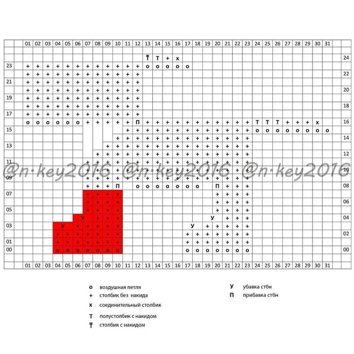 Схема вязания собачки: пошаговая инструкция с графическим паттерном для создания игрушечной собаки крючком