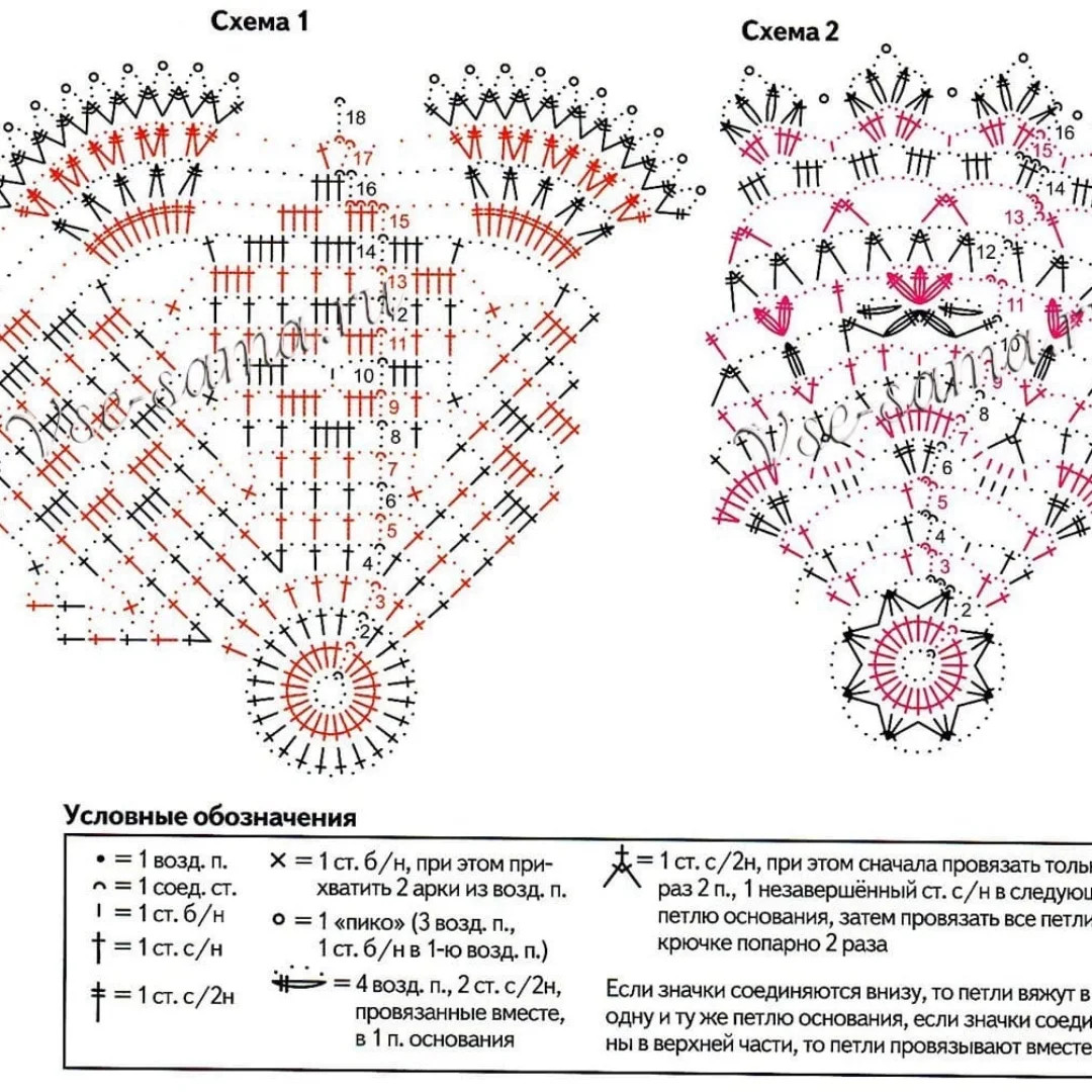 Схемы вязания ажурных салфеток крючком, цветные примеры и инструкции
