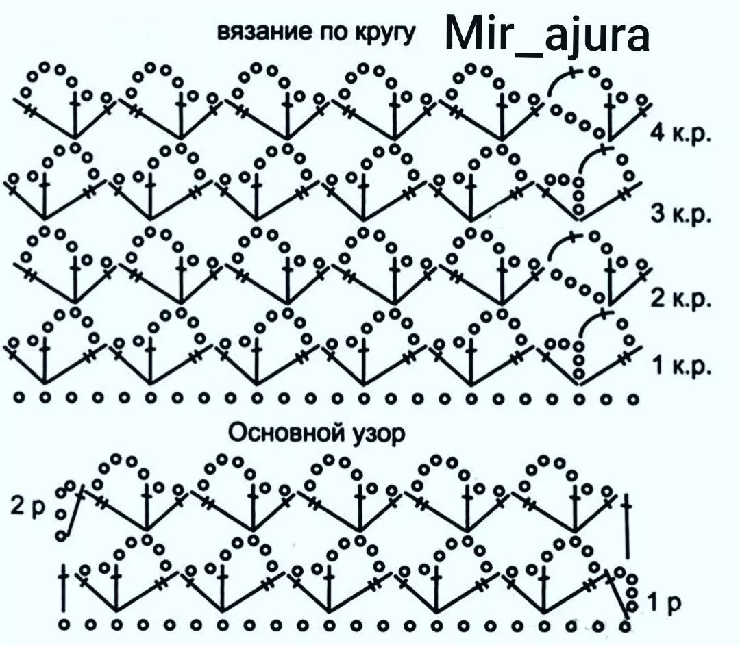 Sơ đồ hướng dẫn kỹ thuật móc len hoa văn răng cưa (Crochet Chevron Pattern) theo hàng và vòng tròn