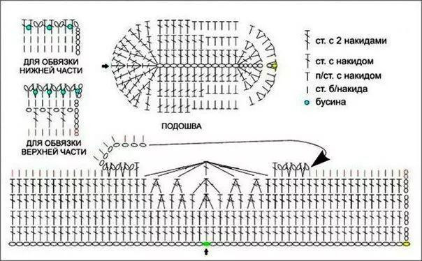 Sơ đồ hướng dẫn móc len giày hình thỏ