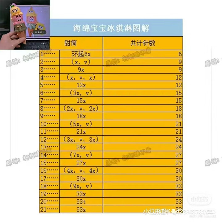 SpongeBob Ice Cream Cone Amigurumi Crochet Chart Pattern