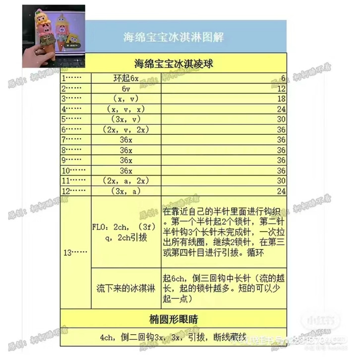 SpongeBob Ice Cream Cone Amigurumi Crochet Chart Pattern