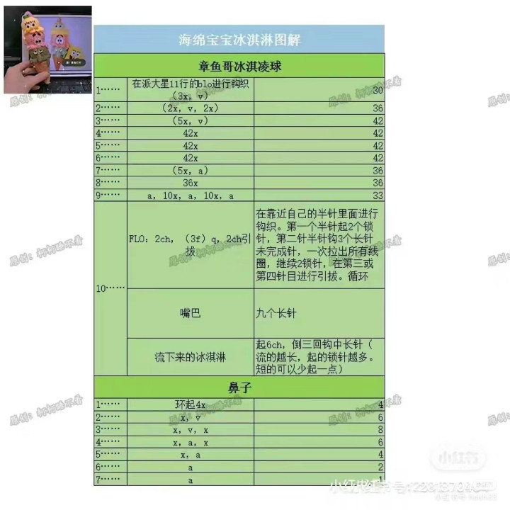 SpongeBob Ice Cream Cone Amigurumi Crochet Chart Pattern