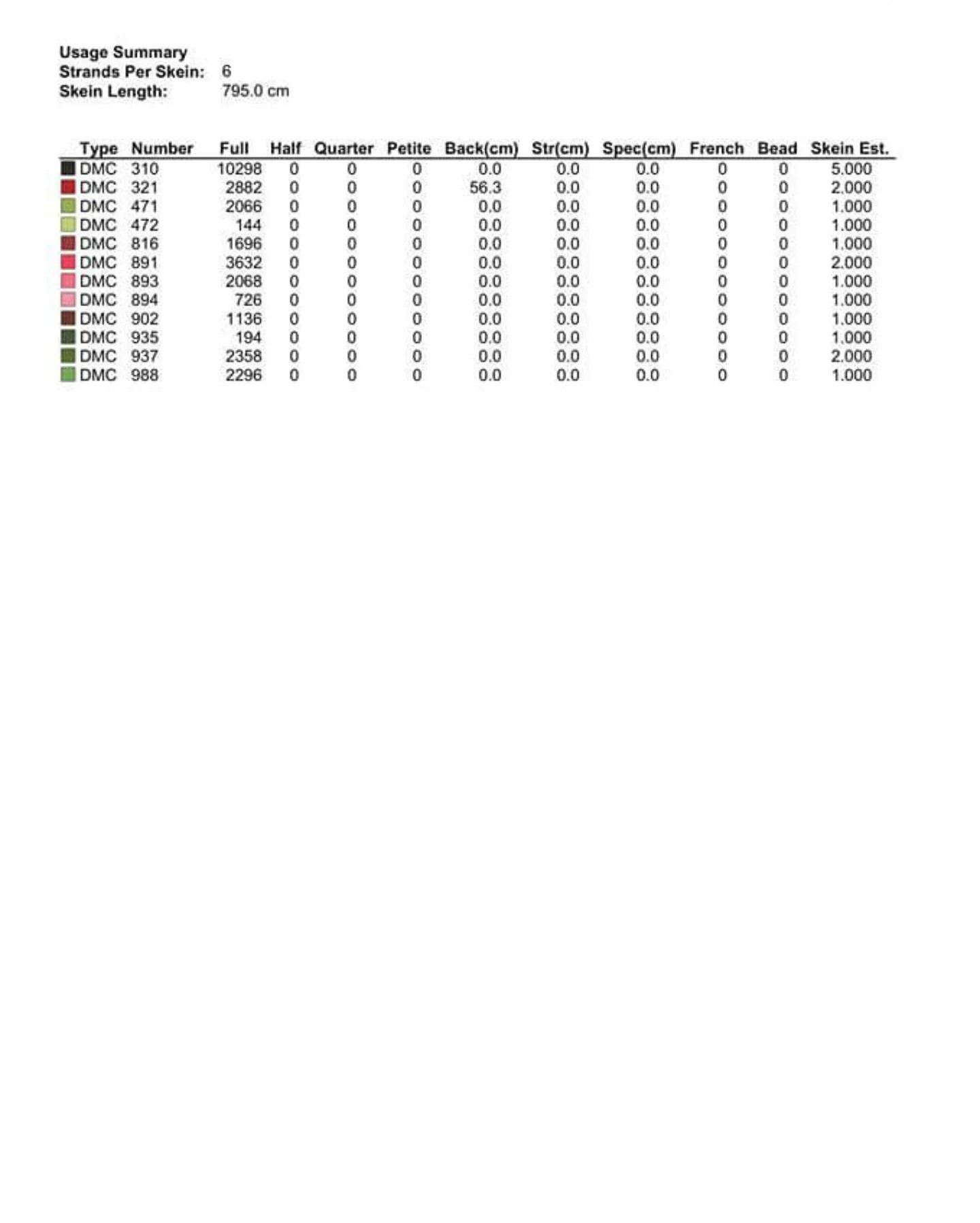 Sulhan Red Roses Cross Stitch Chart with Traditional Black and White Border Pattern