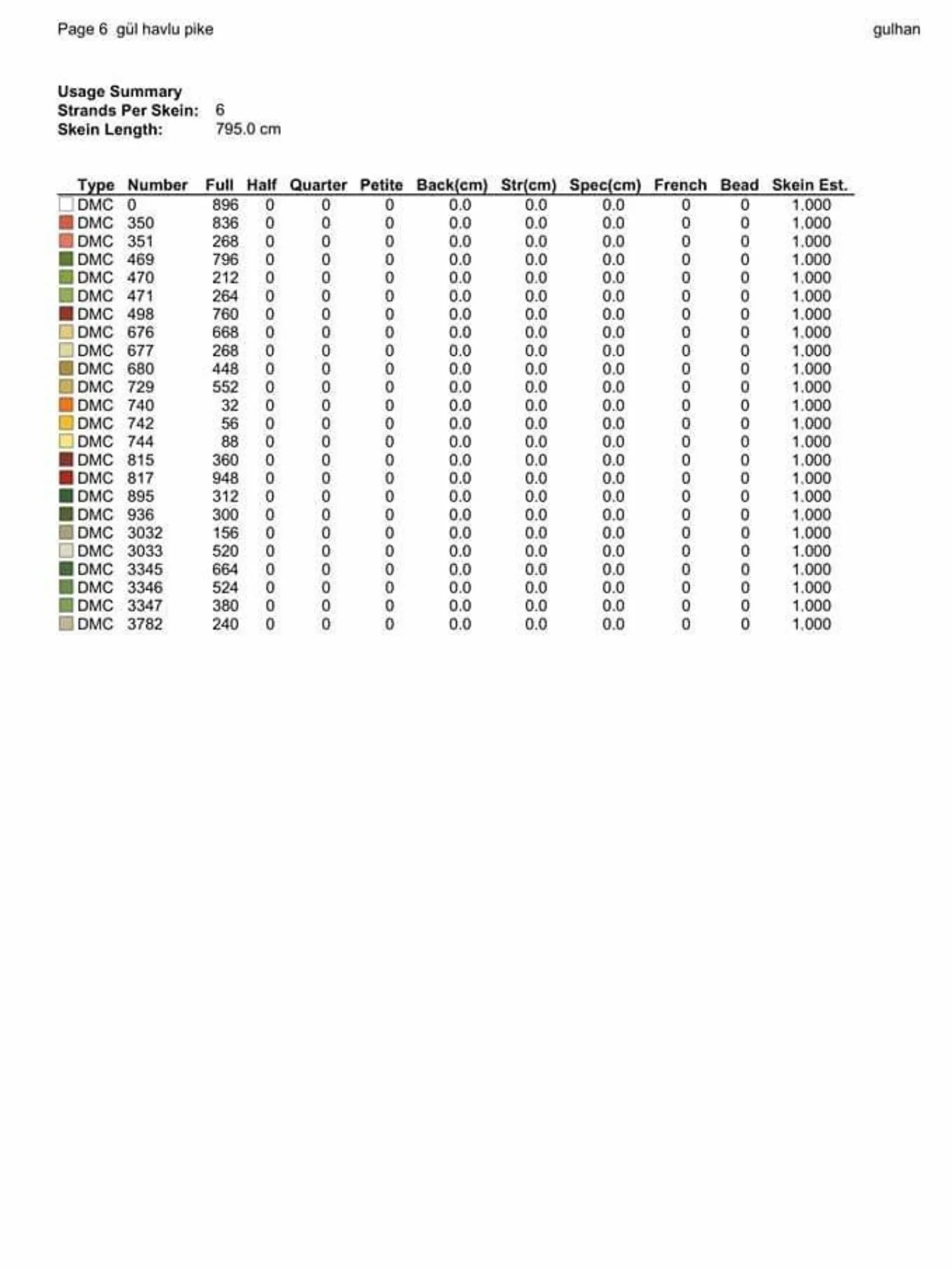 Sulhan Red Roses Cross Stitch Chart with Traditional Black and White Border Pattern