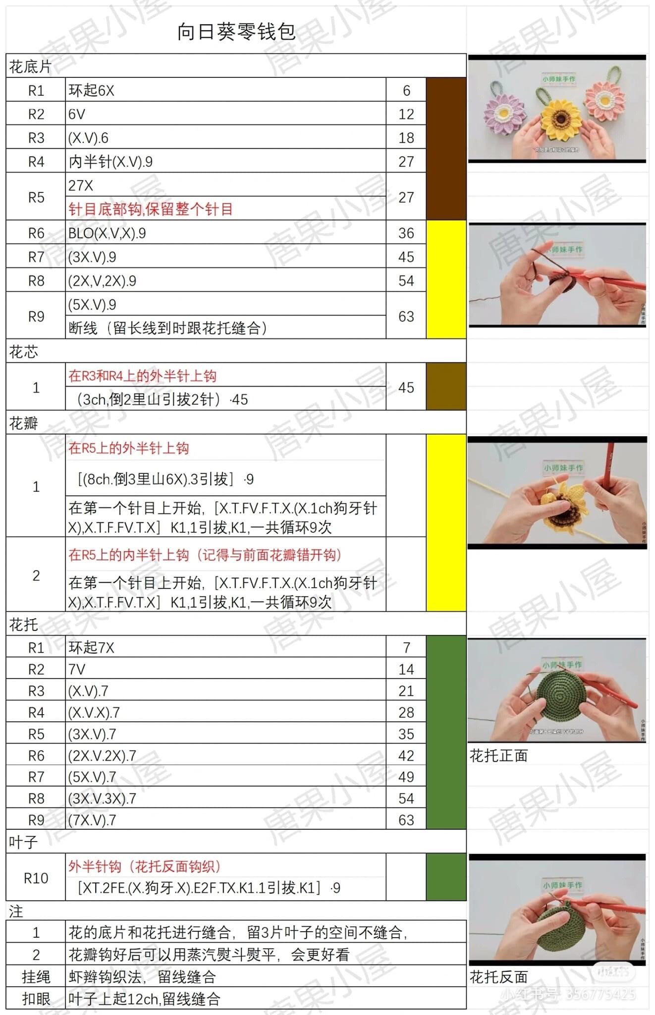 Sunflower Coin Purse Crochet Pattern Chart