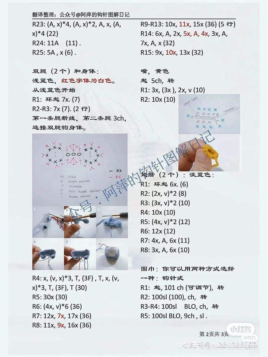 Super Rare Crochet Patterns: Frog Hat, Lost Penguin, Mushroom Dog Amigurumi Tutorials