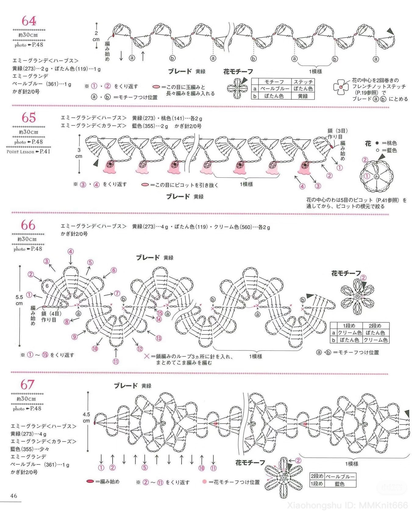 Sưu tầm các mẫu chart móc viền hoa đẹp