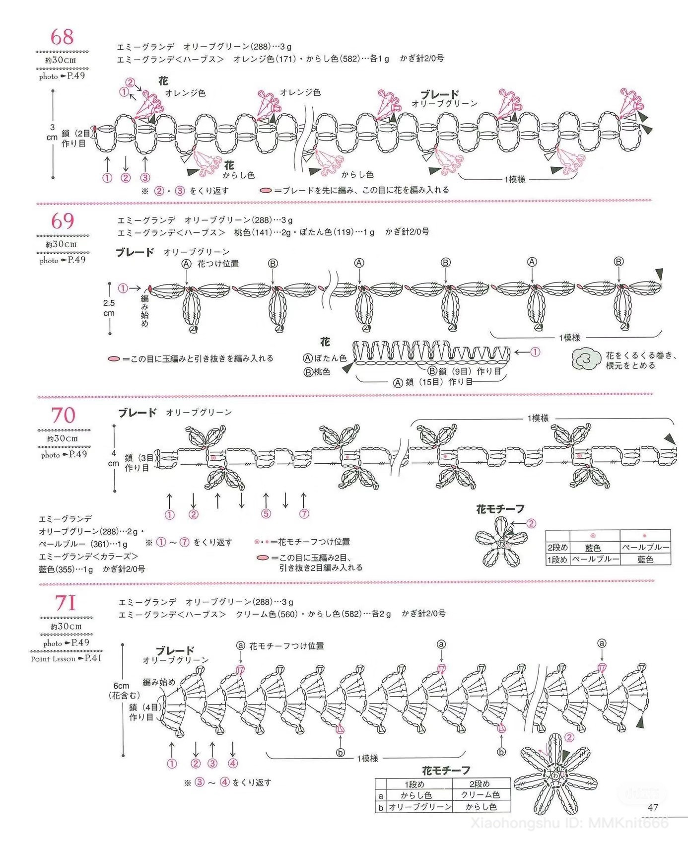 Sưu tầm các mẫu chart móc viền hoa đẹp