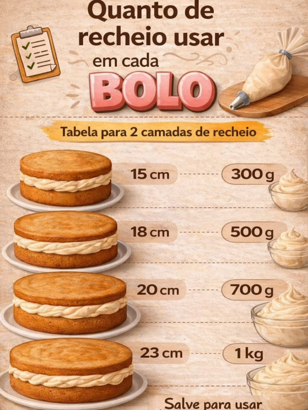 Tabela de recheio para bolos: Quantidade ideal (300g a 1kg) theo kích thước khuôn