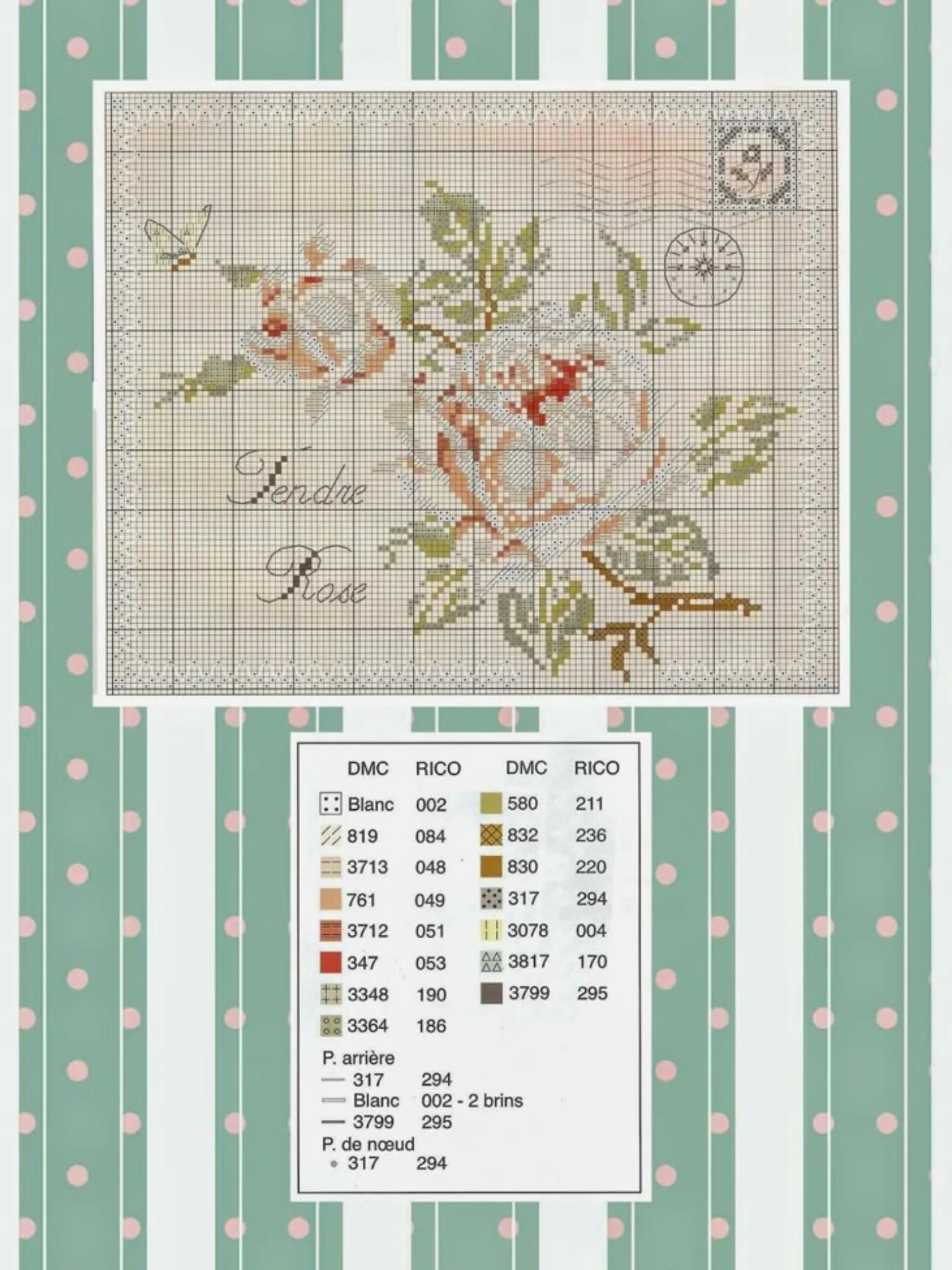 Tender Rose Cross Stitch Pattern Chart with Butterfly and Floral Design