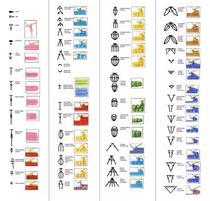 Tổng hợp bảng kí hiệu móc len cơ bản và hướng dẫn vòng tròn ma thuật