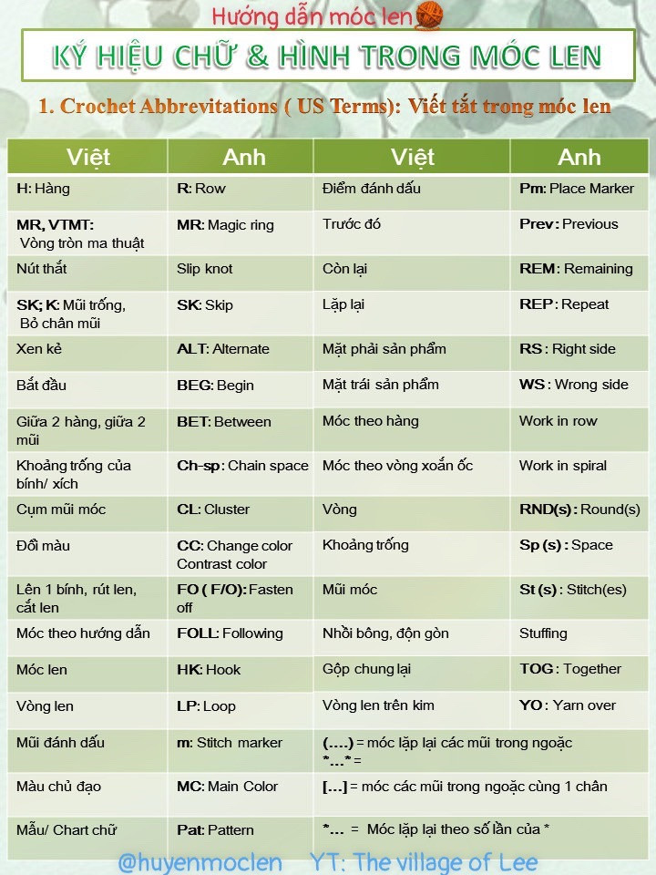 Tổng hợp bảng ký hiệu chữ và hình móc len cơ bản cho người mới bắt đầu