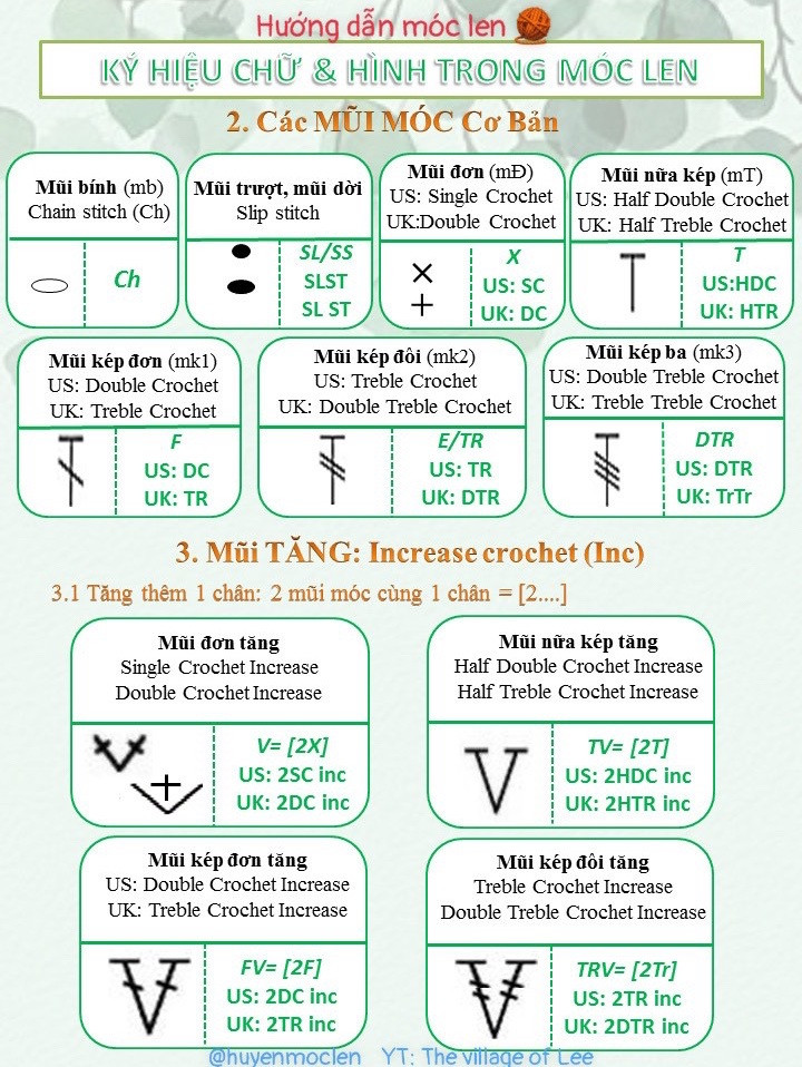 Tổng hợp bảng ký hiệu chữ và hình móc len cơ bản cho người mới bắt đầu