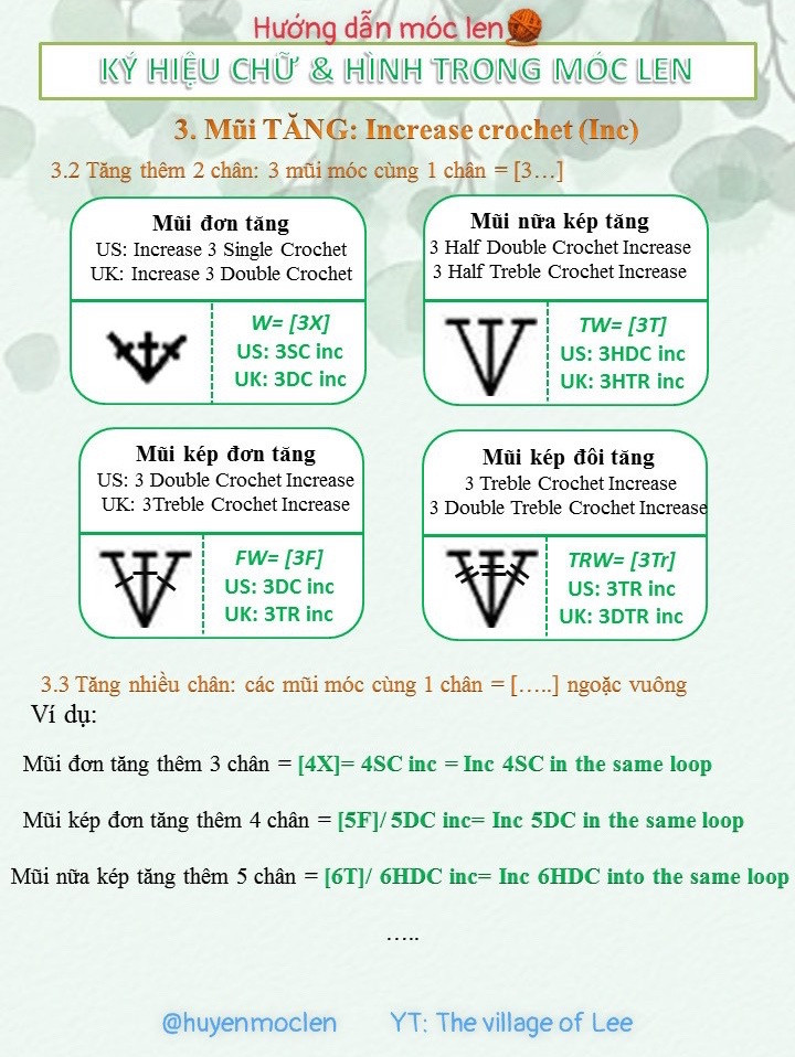 Tổng hợp bảng ký hiệu chữ và hình móc len cơ bản cho người mới bắt đầu