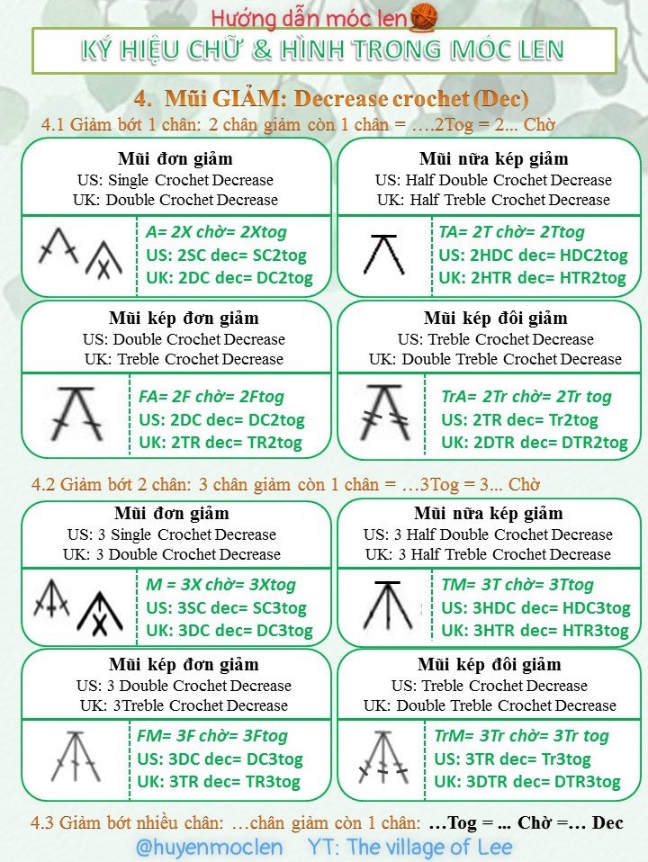 Tổng hợp bảng ký hiệu chữ và hình móc len cơ bản cho người mới bắt đầu